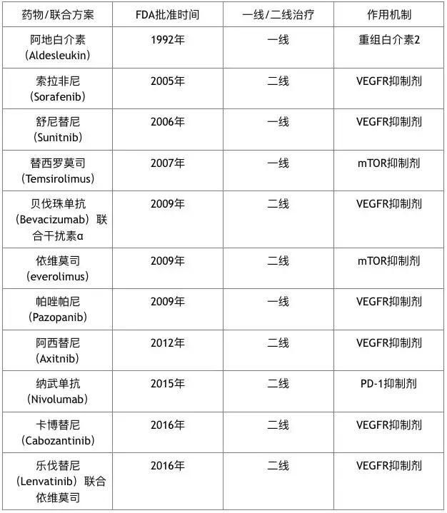 晚期肾癌患者走投无路,PD-1联合疗法创造奇