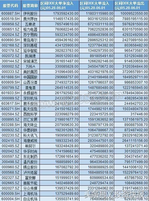 无惧大跌！这些资金一周买入超百亿！22股下周或迎超强反弹！名单