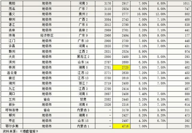 简要分析gdp与gnp的区别_东营近20万排第一,2018年山东省人均GDP17地级市排名出炉(2)