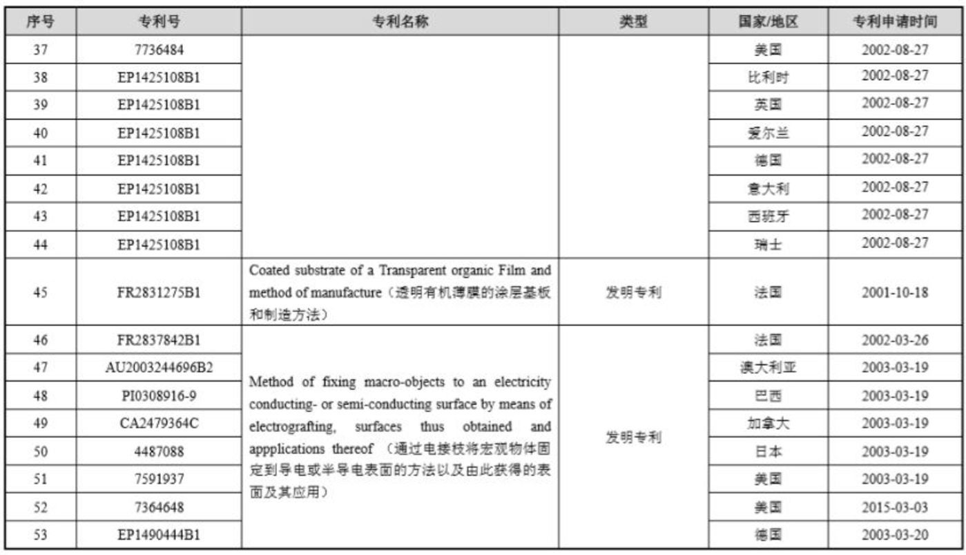 科创板企业的知识产权:错误百出的招股书