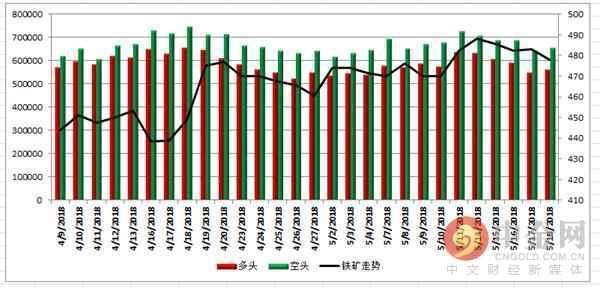 中金网0518商品期货日评：兴证期货重回苹果多头老大