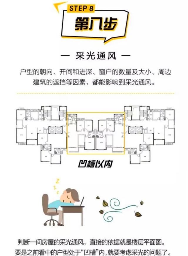 户型门道傻傻分不清？牢记这8步，新房户型评测全搞定！