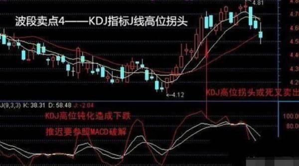 一旦遇到这8种卖出信号，再忙也要清仓，晚一秒跌到底！