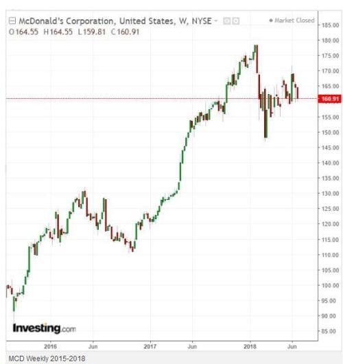 点击图片查看详情 收入证明_2018年麦当劳收入