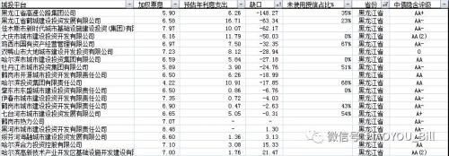 城投又爆风险 背后还有多少雷？