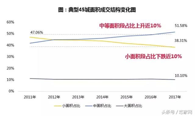 保利2017年房地产行业白皮书,未来已来,这是房地产最好的时代!