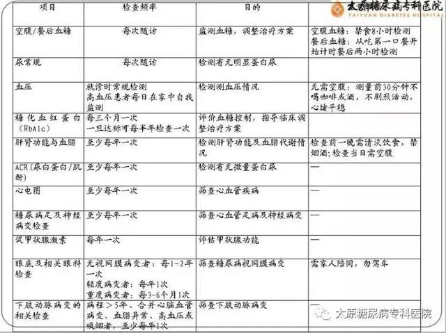 糖尿病治疗五驾马车，哪一驾要跑到前头？许多人忽略了