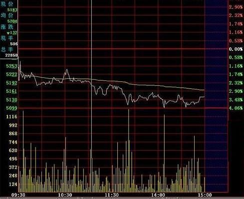 中国股市最大的股灾终于降临，主力机构全部撤场，独留散户接盘！