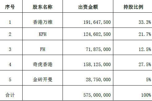 昆仑万维360收购后Opera实现扭亏：单季盈利3573万