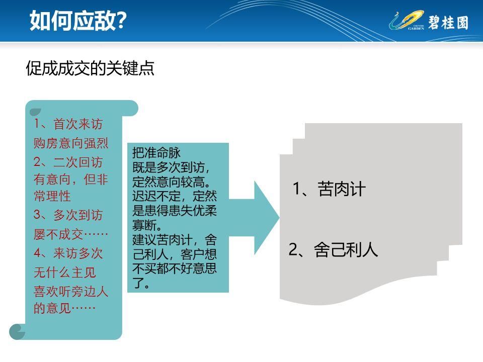 我是怎么被销售拿下的:碧桂园逼单技巧大全，全都是套路