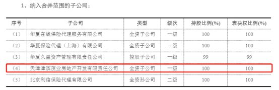 华夏人寿列席阳光城董事 险资地产多维联动持续扩容