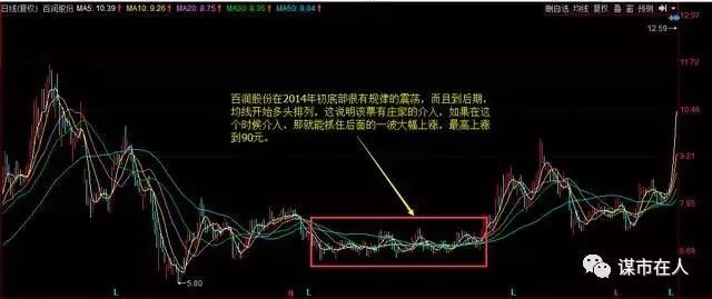 中国股市庄家最怕散户用这招!跟庄家喝肉汤|附主图公式源码