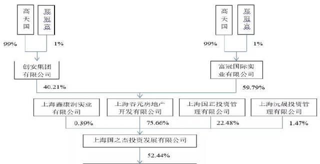 信托公司管理办法