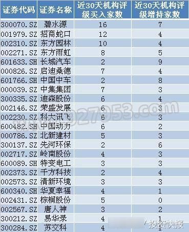 雄安新区总体规划即将出炉！7亿资金涌进12股 机构看好23股 名单