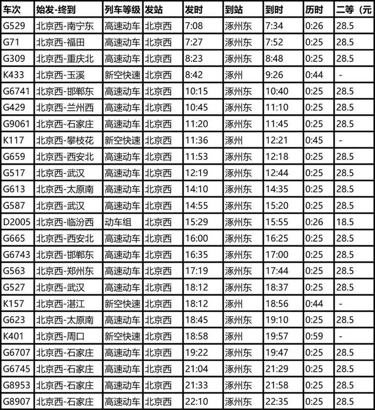 不限购的涿州,是环京投资洼地吗?