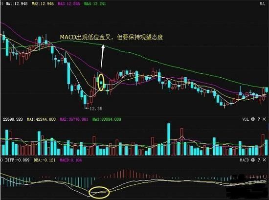 股票起飞前，“MACD”必定先走出这样的形态，零失误挑战神话！