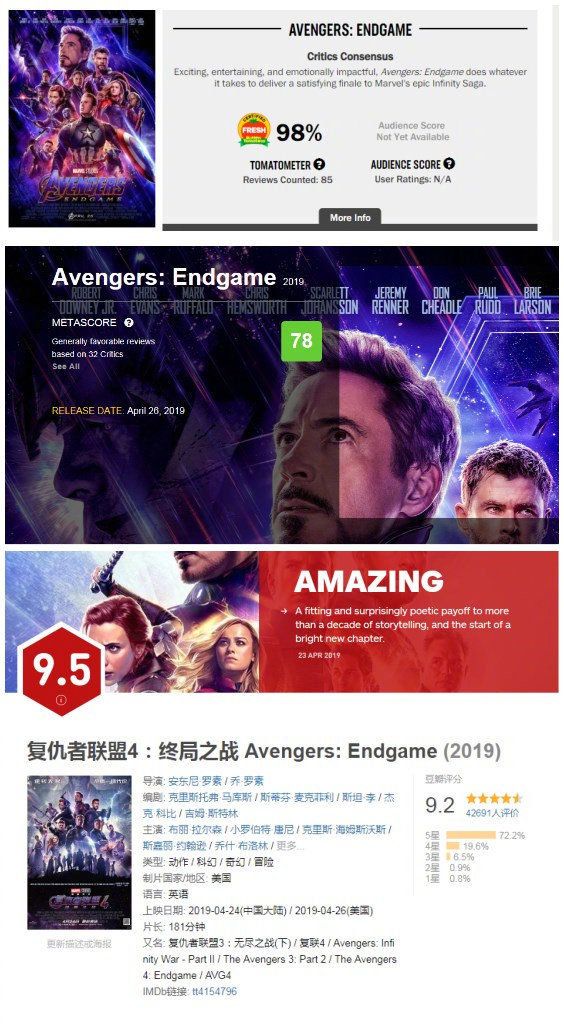 《复仇者联盟4》评分:暂居漫威电影宇宙排名第