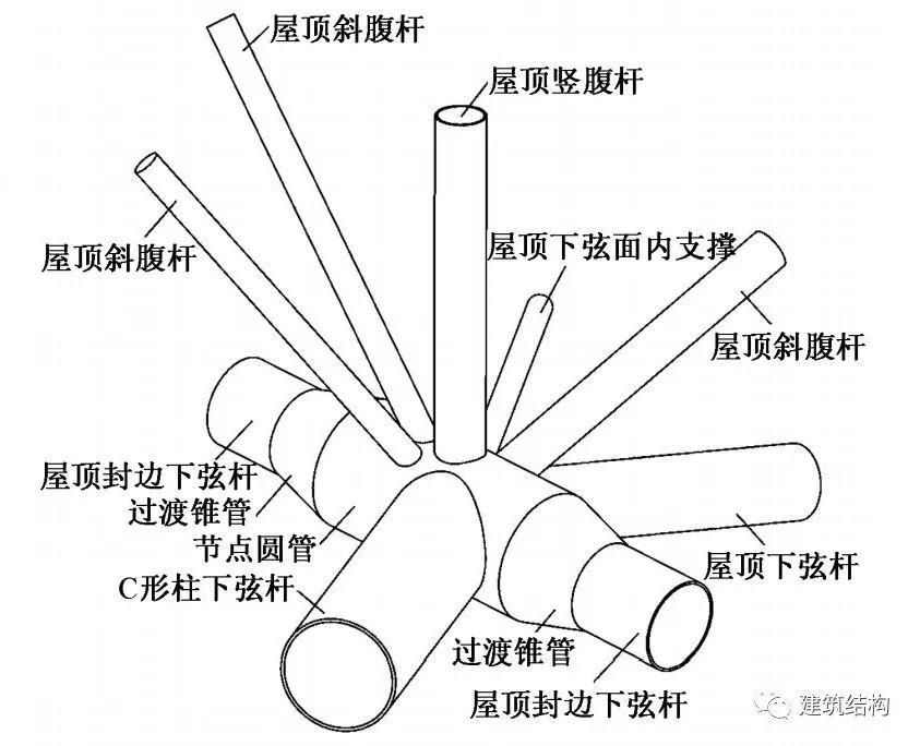 【超级工程】“新世界七大奇迹”之首--北京新机场，史上最强总结