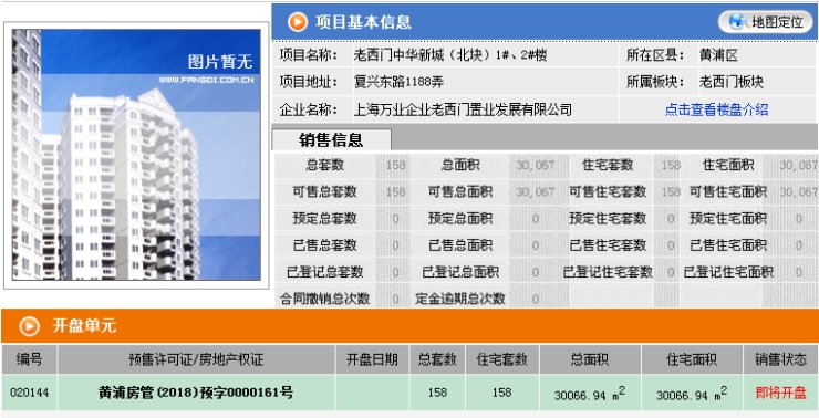 突发!上海部分拿证楼盘延后、暂停认筹?原因竟是...