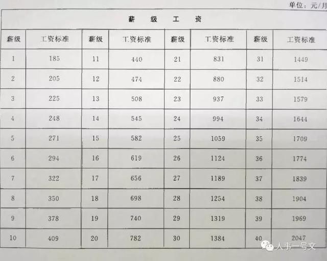 职业摄影师收入_2018职业收入(3)