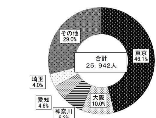 大数据是大重要还是数据重要