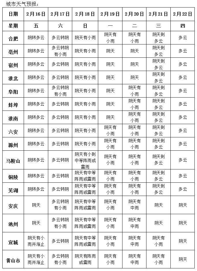 狂飙20℃!合肥气温或创今年新高?可是初三后将...