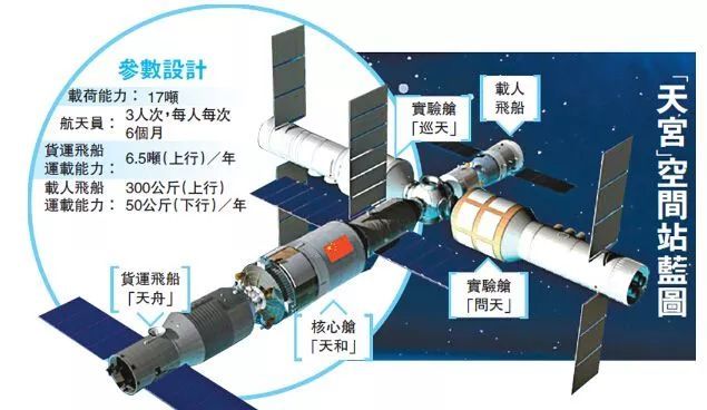 中国空间站2020年运行!为啥说载人航天事关乎你我?