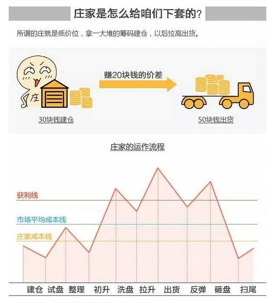 中国股市带血经验：在股市里，富人怎么炒成穷人，穷人炒成低保户