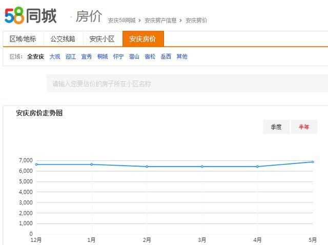 在省会城市买房好还是在县城买好，给你一些小建议！