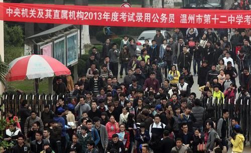 2020公务员报名考试费用