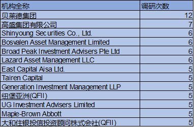 A股入摩前夜，外资机构敲门105家上市公司，最感兴趣的问题是它