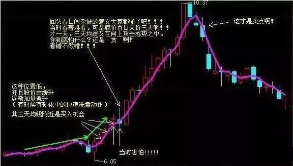 实盘操作准确率极高的选股公式