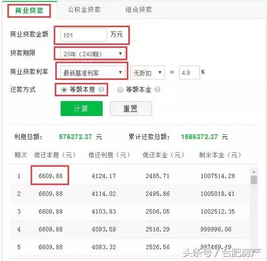 在合肥，月入5000的我们，不敢说买房！