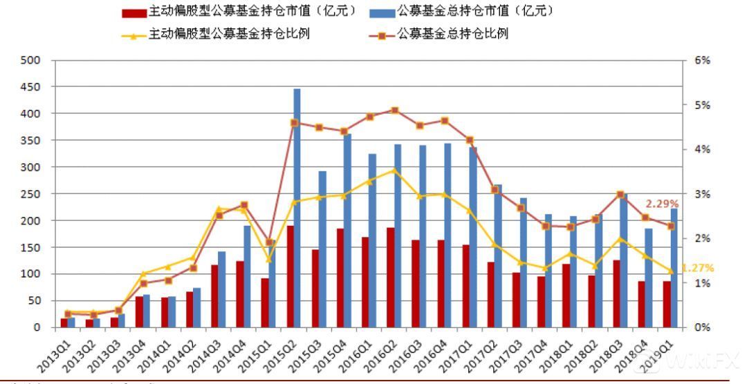 集团公司与非集团公司战略