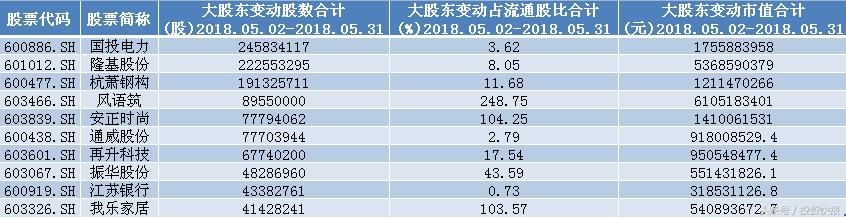 股民别怕！中报预喜+国产替代+股东增持 或成反弹先锋