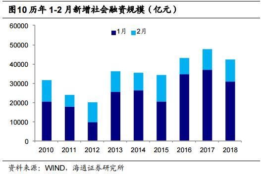 工业gdp历史_M2计量范围的历次调整及影响(2)