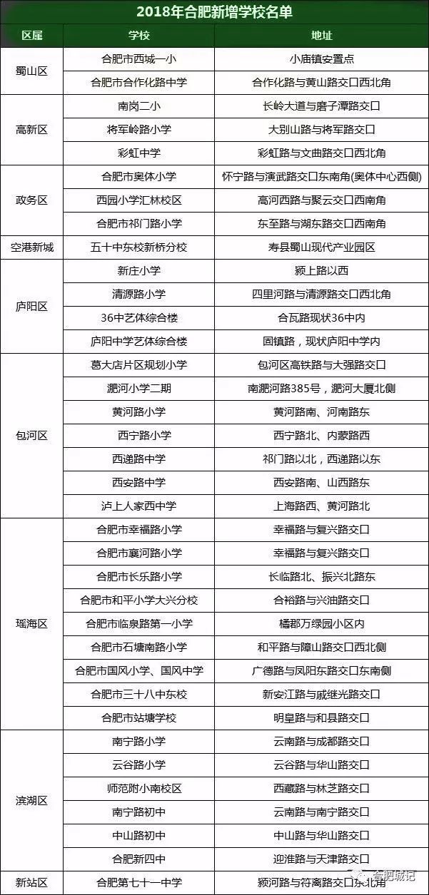 大局已定!2018年合肥将全面爆发!今天起，合肥人的身价要暴涨了!