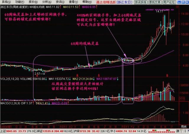 中国股市“万点牛市”梦碎，一旦消息被核实，A股又将跌破3000点