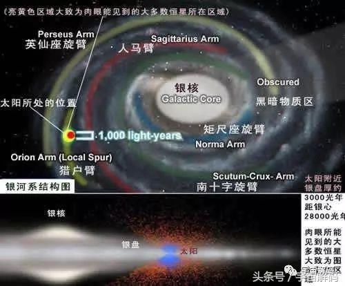 末日真相 撞地地球行星根本不复存在