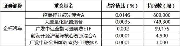 33家上市铁公鸡5年内盈利却不分红 持股基金浮亏破3亿