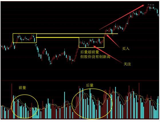 每日复盘：再教你们个“钱途无量”的战法，怎么感谢我？