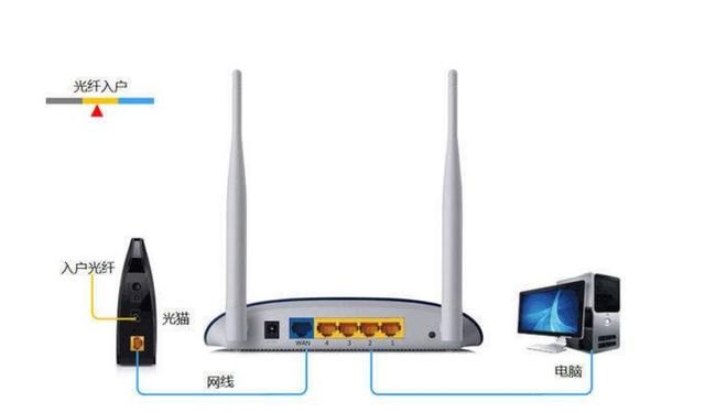 无线路由怎么搭接_无线路由怎么桥接图解