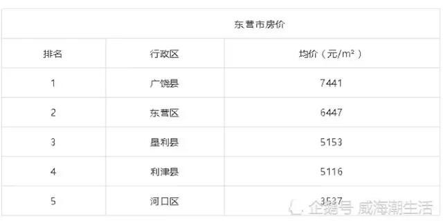 山东17地最新平均工资和房价表 泰安新泰排在