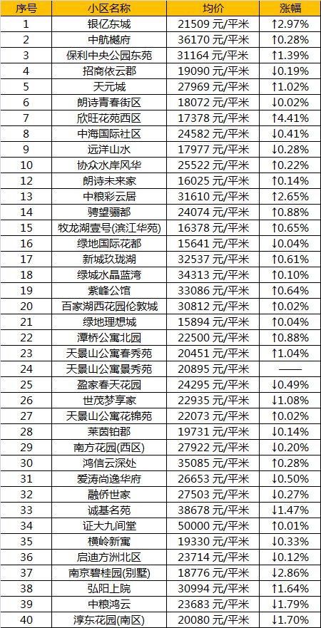 太凶残!4月南京各区最新房价出炉!看到最后我崩溃了...