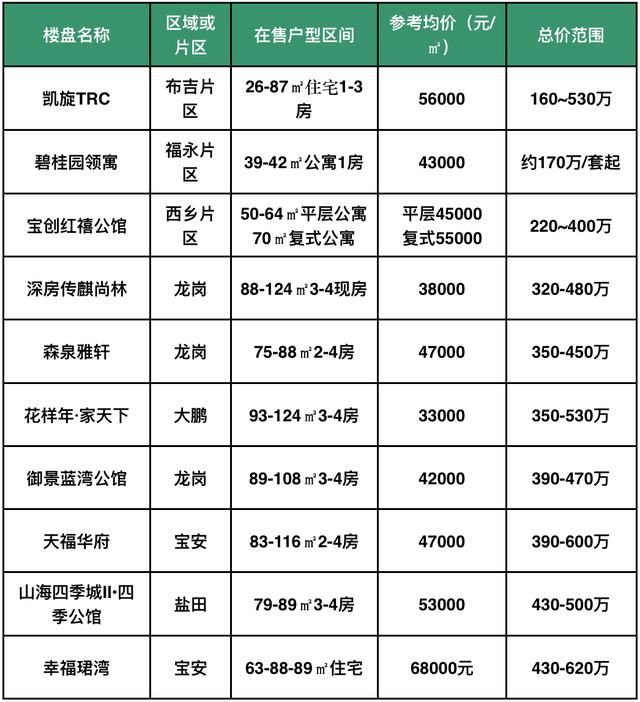 房贷利率最高上浮55%！在深圳周边买房你还要再等吗？