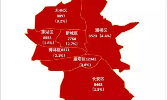 五城房价齐涨！2018武汉长沙郑州太原西安房价走势及趋势