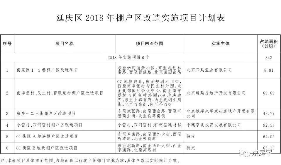 【重磅】今年北京棚改任务发布 236个项目是否涉及到你