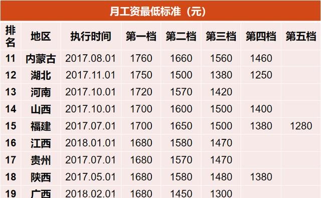 我国最低收入人口有多少亿_宁夏有多少人口