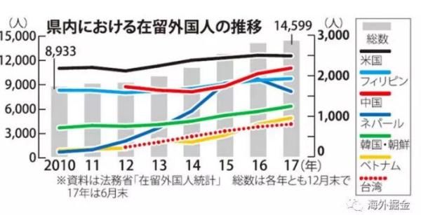 日本地价近期出现异动，背后竟是一个连日本人都不愿承认的原因