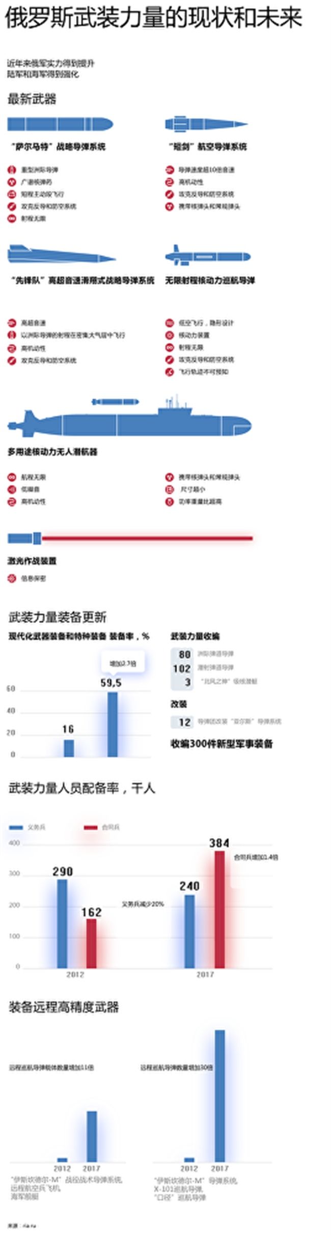 普京亮剑被美国认为是新冷战?俄精英相信中国道路才是其未来